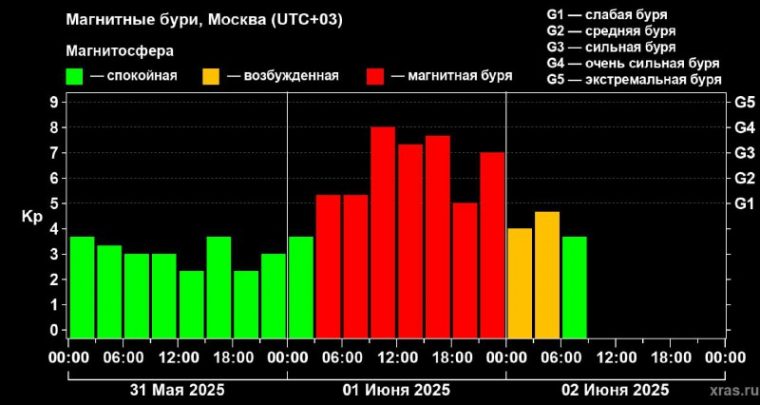 post-25541 thumbnail